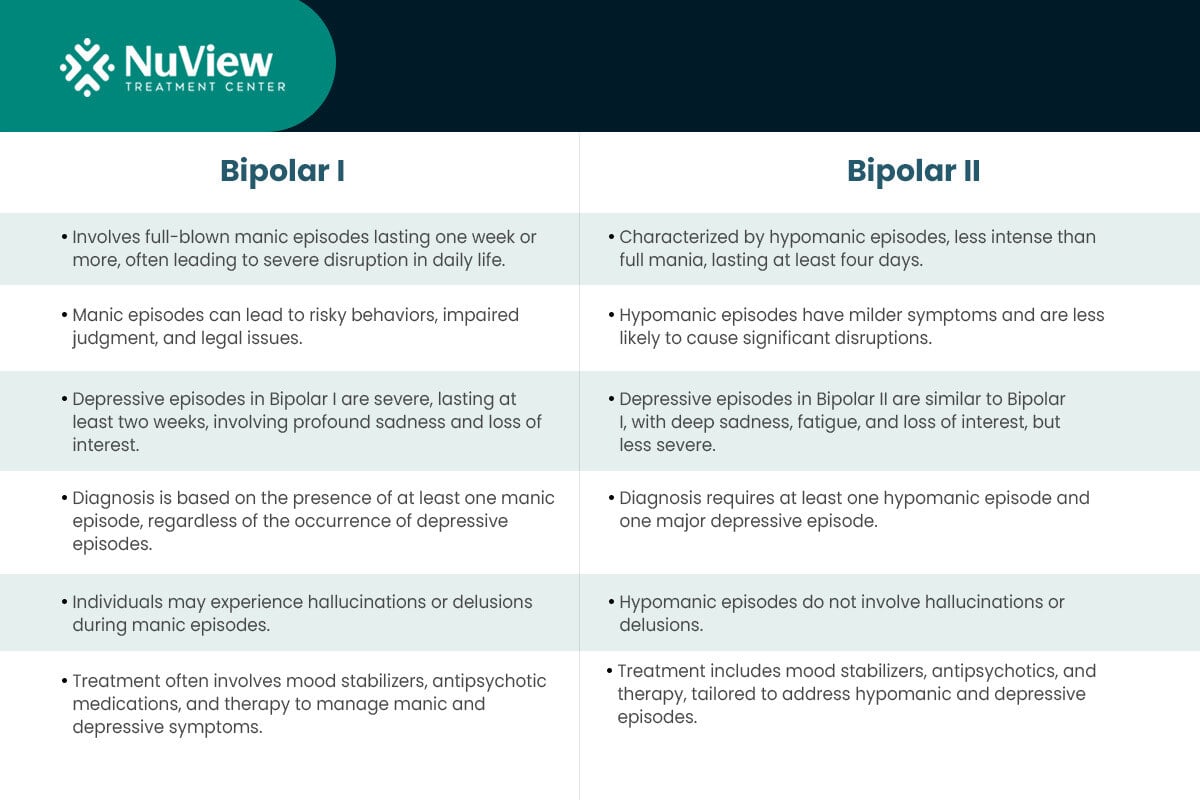 Bipolar-1-vs-2