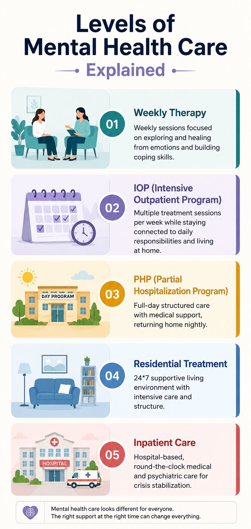 levels-of-mental-health-care